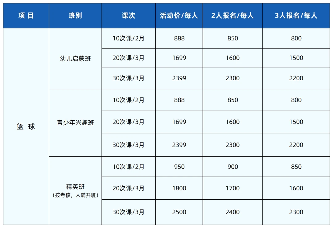 通过哪些训练方法可以有效提高篮球耐力?_1