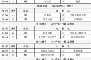 儿童篮球训练收费标准文件